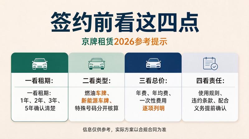 如何办理京牌出租手续